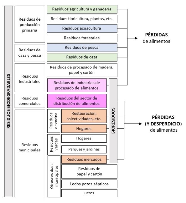 Biodegradable and biowaste_0002