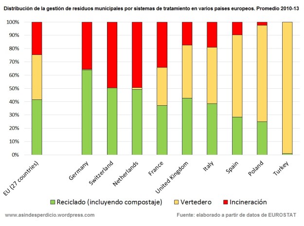Gestion residuos municipales en paises europeos