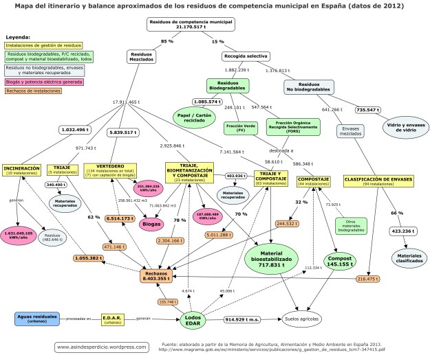 Itinerario Residuos Municipales_Blog
