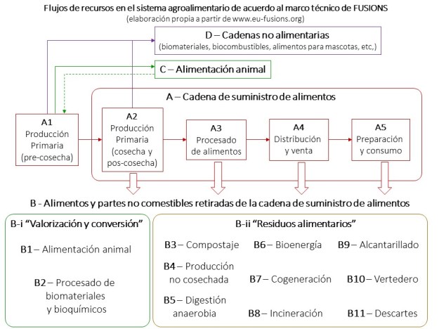 FUSIONS marco tecnico