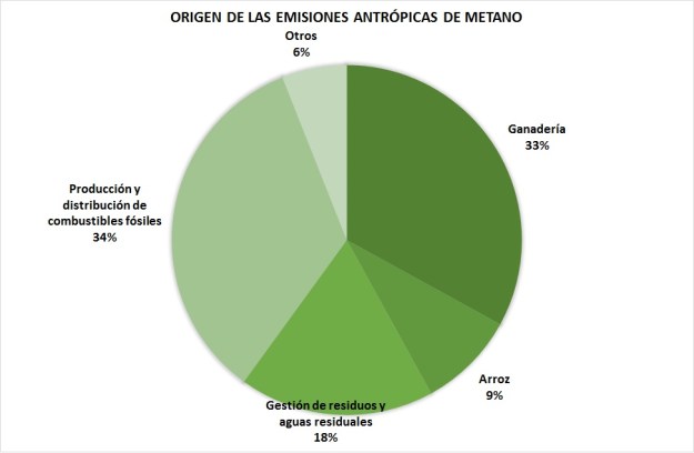 emisiones-metano