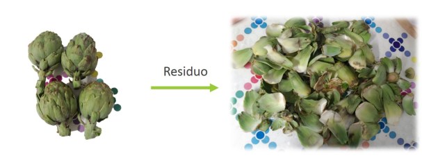 Residuo